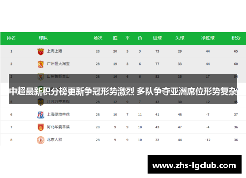 中超最新积分榜更新争冠形势激烈 多队争夺亚洲席位形势复杂 中超最新积分榜更新争冠形势激烈 多队争夺亚洲席位形势复杂
