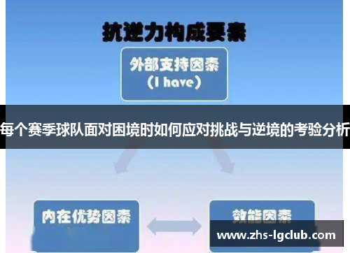 每个赛季球队面对困境时如何应对挑战与逆境的考验分析