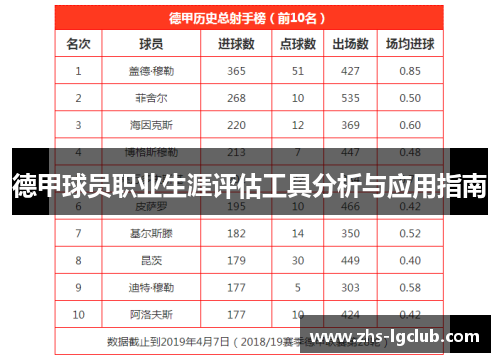 德甲球员职业生涯评估工具分析与应用指南 德甲球员职业生涯评估工具分析与应用指南
