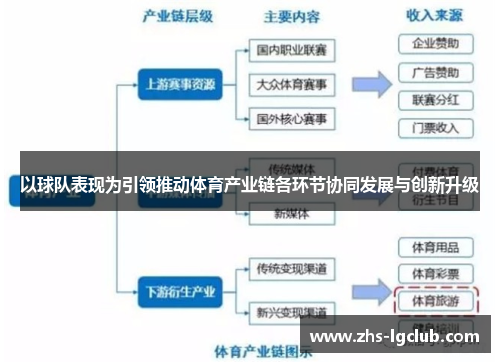 以球队表现为引领推动体育产业链各环节协同发展与创新升级 以球队表现为引领推动体育产业链各环节协同发展与创新升级