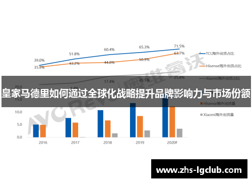 皇家马德里如何通过全球化战略提升品牌影响力与市场份额
