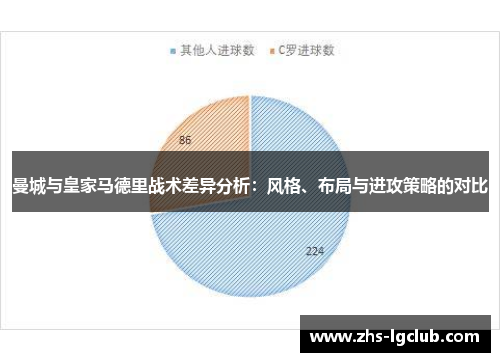 曼城与皇家马德里战术差异分析：风格、布局与进攻策略的对比