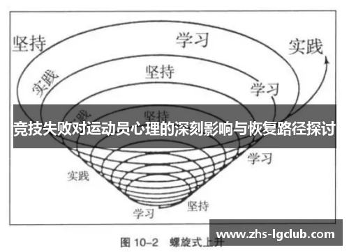 竞技失败对运动员心理的深刻影响与恢复路径探讨