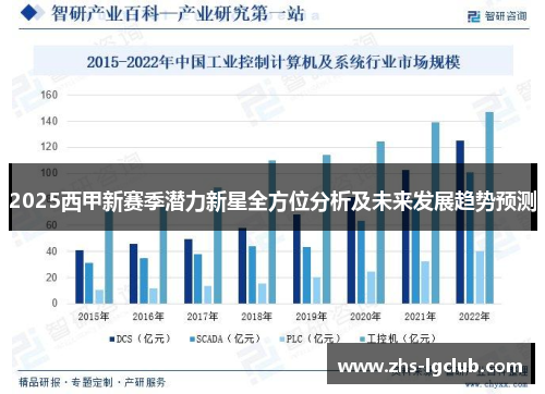 2025西甲新赛季潜力新星全方位分析及未来发展趋势预测