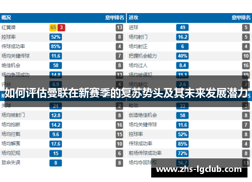 如何评估曼联在新赛季的复苏势头及其未来发展潜力
