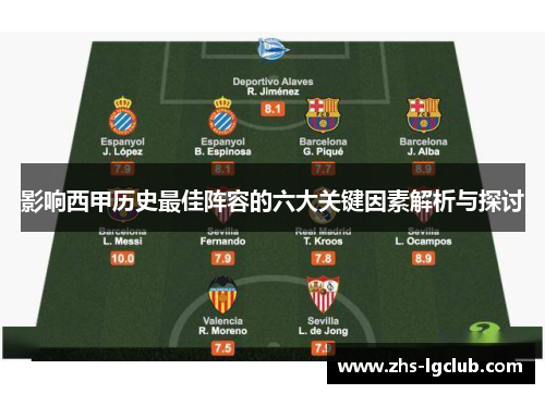影响西甲历史最佳阵容的六大关键因素解析与探讨