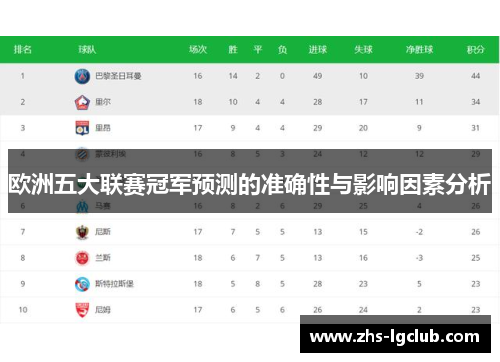 欧洲五大联赛冠军预测的准确性与影响因素分析