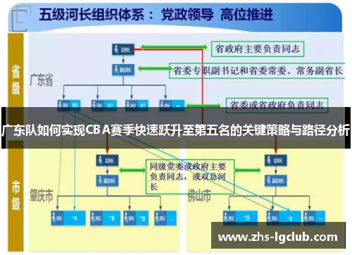 广东队如何实现CBA赛季快速跃升至第五名的关键策略与路径分析