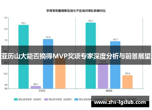 亚历山大能否摘得MVP奖项专家深度分析与前景展望 亚历山大能否摘得MVP奖项专家深度分析与前景展望