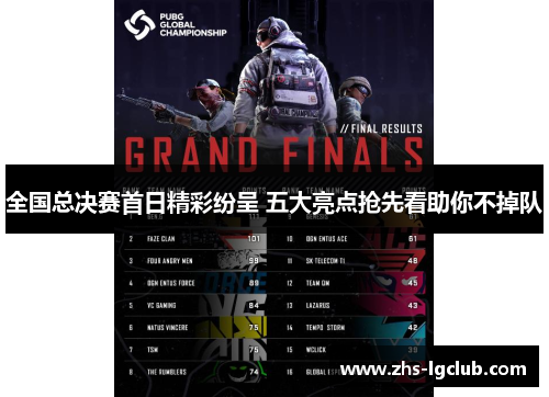 全国总决赛首日精彩纷呈 五大亮点抢先看助你不掉队 全国总决赛首日精彩纷呈 五大亮点抢先看助你不掉队