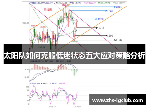 太阳队如何克服低迷状态五大应对策略分析