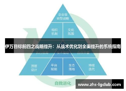 伊万目标前四之战略提升：从战术优化到全面提升的系统指南