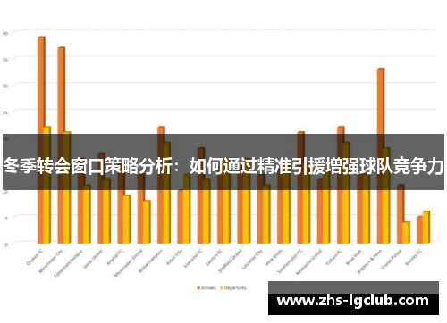 冬季转会窗口策略分析：如何通过精准引援增强球队竞争力