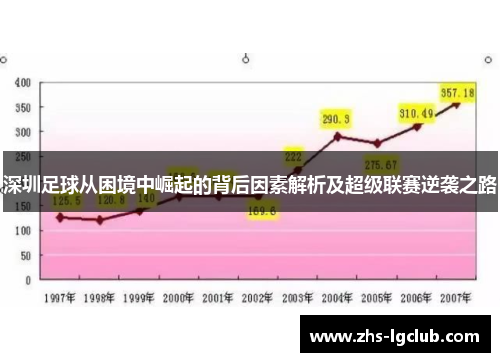 深圳足球从困境中崛起的背后因素解析及超级联赛逆袭之路