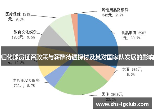 归化球员征召政策与薪酬待遇探讨及其对国家队发展的影响 归化球员征召政策与薪酬待遇探讨及其对国家队发展的影响