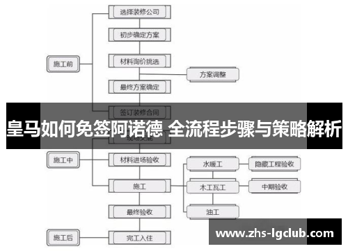 皇马如何免签阿诺德 全流程步骤与策略解析