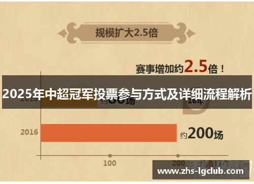 2025年中超冠军投票参与方式及详细流程解析 2025年中超冠军投票参与方式及详细流程解析