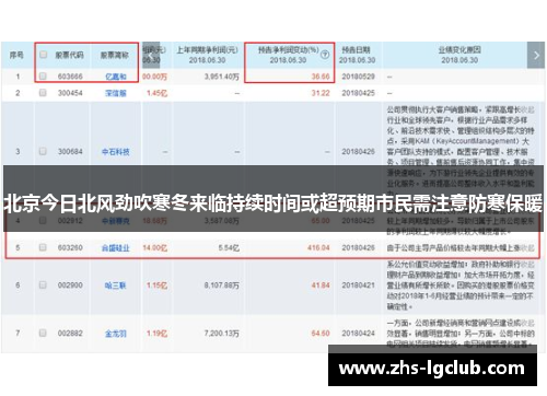 北京今日北风劲吹寒冬来临持续时间或超预期市民需注意防寒保暖