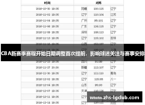 CBA新赛季赛程开始日期调整首次提前，影响球迷关注与赛事安排