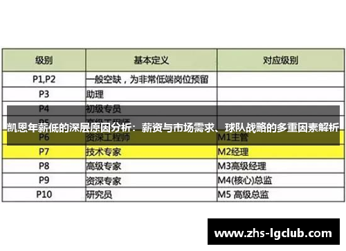 凯恩年薪低的深层原因分析：薪资与市场需求、球队战略的多重因素解析