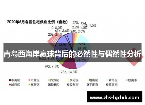 青岛西海岸赢球背后的必然性与偶然性分析