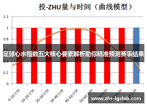 足球心水指数五大核心要素解析助你精准预测赛事结果