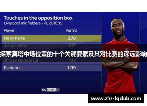 探索莫塔中场位置的十个关键要素及其对比赛的深远影响
