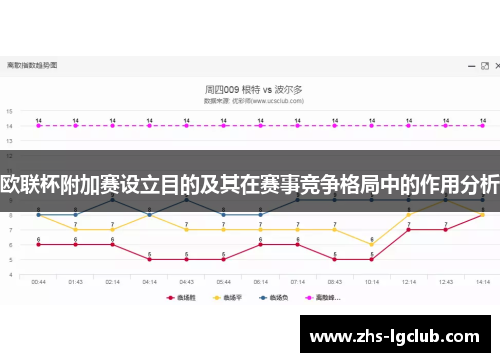 欧联杯附加赛设立目的及其在赛事竞争格局中的作用分析
