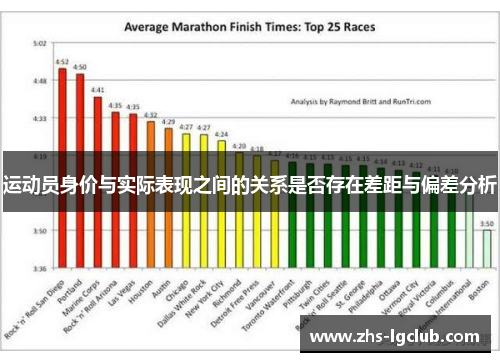 运动员身价与实际表现之间的关系是否存在差距与偏差分析