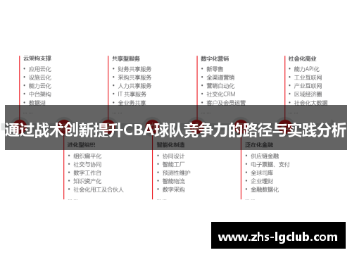 通过战术创新提升CBA球队竞争力的路径与实践分析